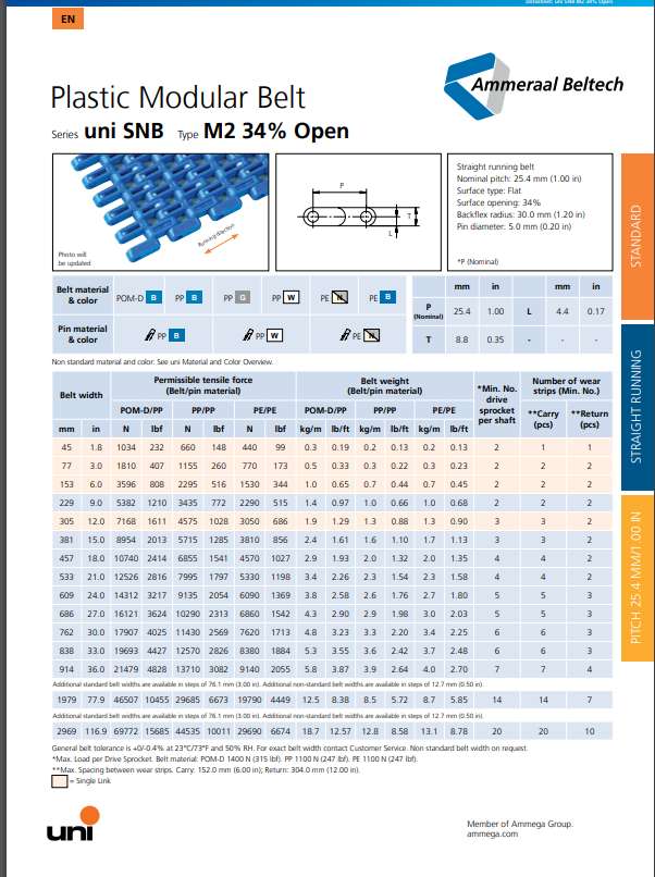 UNISNB2-34%A