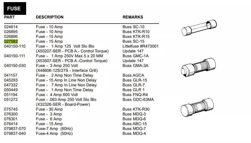 FUSE-15AMP CARTRIDGE is used for 300 Volt Panel Fuse Holder Mt. 