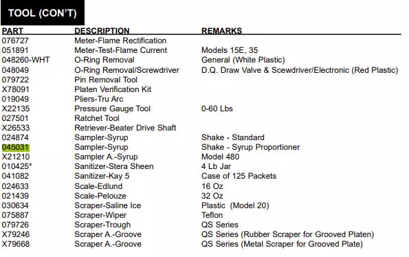 SAMPLER-SYRUP is used for the following Shake - Syrup Proportioner template.