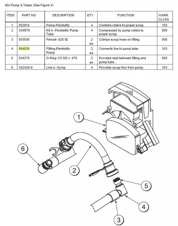 FITTING-PERISTALTIC PUMP Connects line to pump tube of the following machine models: McDonald's C602, C606.