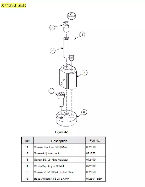 KIT A.-ADJ REPL *M32/35* is used for the following models: 810, 812, 820, 822, 828.