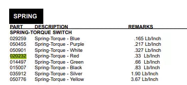 SPRING-TORQ.33LB/INCH *RED* is used for Beater Door Assembly of the following models: 340, 341, 342.