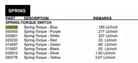 SPRING-TORQ.165LB/INCH *BLUE* is used to form Switch A.- Torque for the following models: 340, 341, 342.