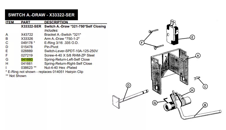 SPRING RETURN LEFT is used for the model: Switch A.-Draw *321-750*Self Closing.