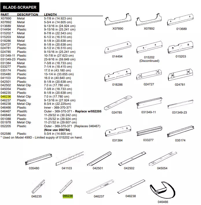 CLIP-SCRAP.BLADE è utilizzato per i seguenti modelli: 8751, 8752, 8754, 8756, C706, C708, C712 e C716.