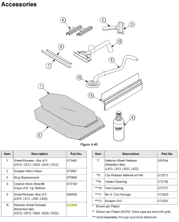 RETAINER-SHEET-RELEASE is used in the following machines: 810, 812, 820, 822, 828 Series, C819, C821.