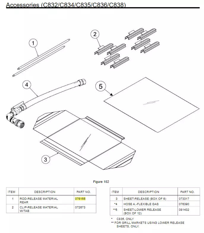 ROD-RELEASE MAT *M 11-12-15* is used in the following machine models: McDonald's Intelligap Grills C832/C834/C835/C836/C838.