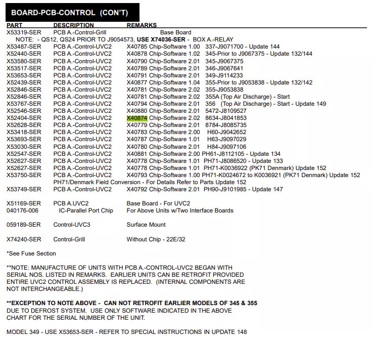 CHIP SOFTWARE is used for 8634 machine.