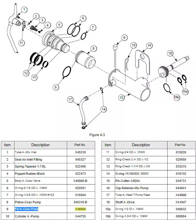 Pin A.-Coax Pump has the function of fixing the Body A.-Coax Valve to the Cylinder A.-Pump in model C708.