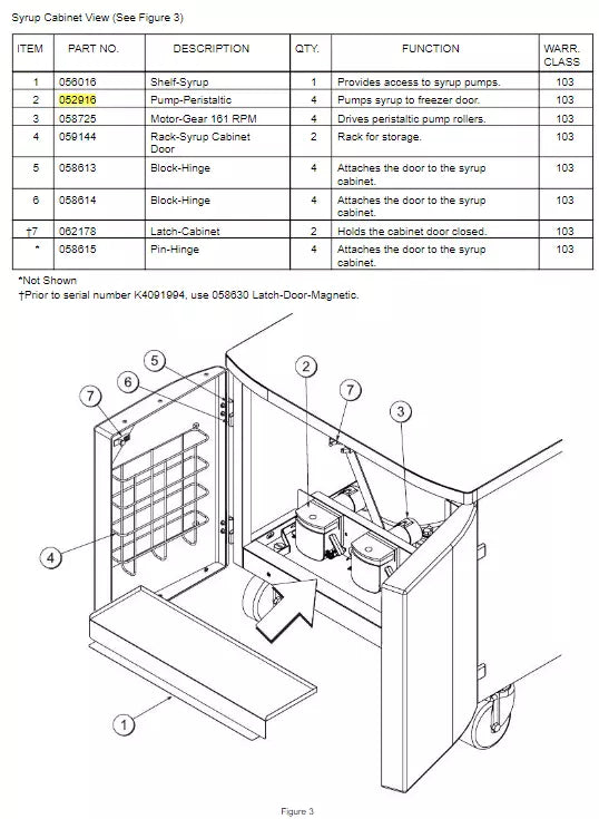 PUMP-PERISTALTIC Freezer door pump syrup is used for McDonald's C602 machine, it also contains rollers to push the syrup into the pump and mix tubes.