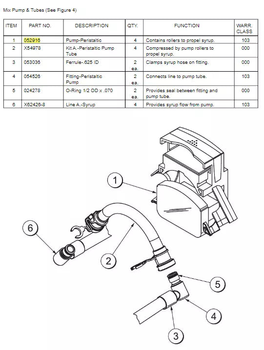 PUMP-PERISTALTIC Freezer door pump syrup is used for McDonald's C602 machine, it also contains rollers to push the syrup into the pump and mix tubes.