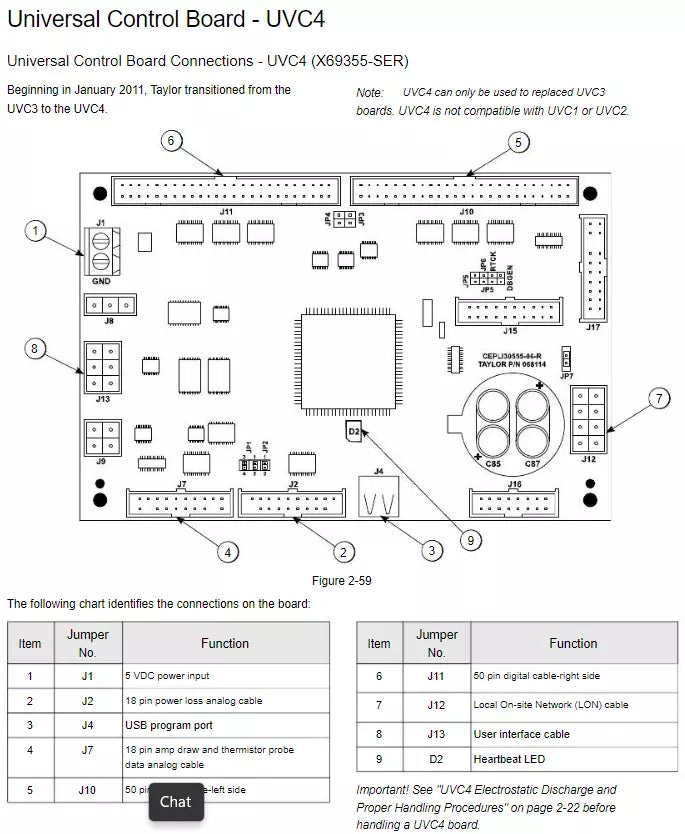 Universal Control Board Connections - UVC4 (X69355-SER) Beginning in January 2011, Taylor transitioned from the UVC3 to the UVC4. Note: UVC4 can only be used to replaced UVC3 boards. UVC4 is not compatible with UVC1 or UVC2.