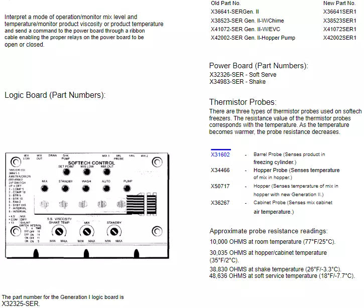 Interpret a mode of operation/monitor mix level and temperature/monitor product viscosity or product temperature and send a command to the power board through a ribbon cable enabling the proper relays on the power board to be open or closed.