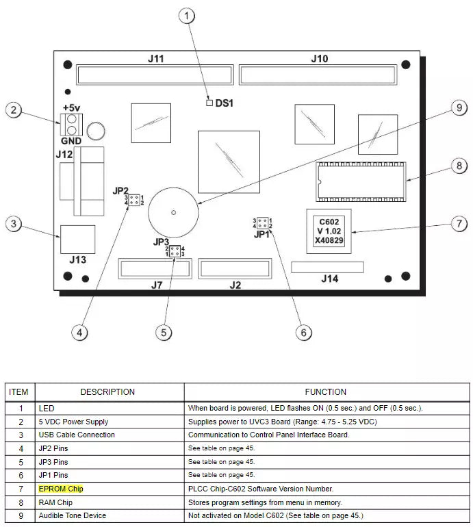 PLCC Chip-C602 Software Version Number.