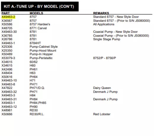 KIT A.-TUNE UP-3 SPOUT_NON HT is used for the following machine models: 8757, 8756,8756S.