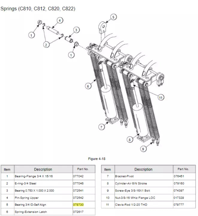 BEARING-3/4 ID SELF ALIGN is used in the following machines: C832/C834/C835/C836/C838/C842/C844/C845/C810/C812/C820/C822L810/L812/ L820/L822/L828.