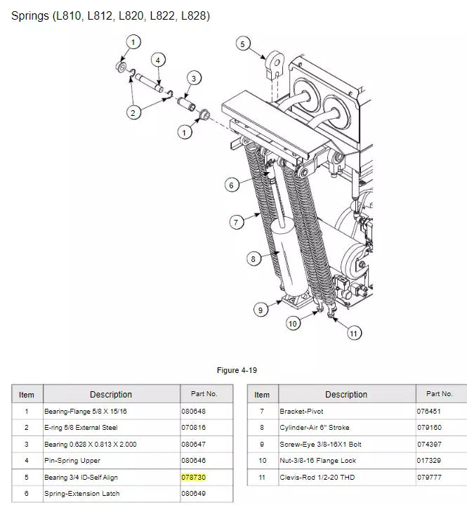 BEARING-3/4 ID SELF ALIGN is used in the following machines: C832/C834/C835/C836/C838/C842/C844/C845/C810/C812/C820/C822L810/L812/ L820/L822/L828.